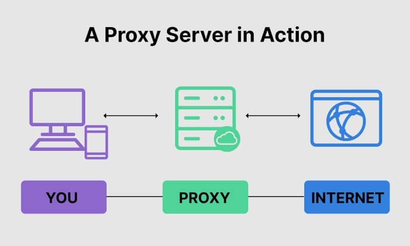 How proxy server works